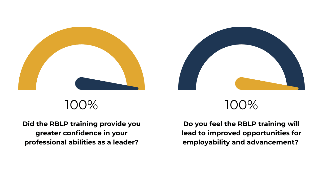 Resilience Building Leader Program邃 Continuous Rev